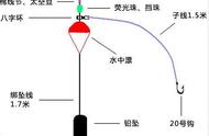 海钓鲈鱼全攻略：揭秘六大钓组与钓线图解的魅力