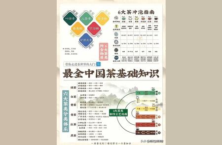 茶叶分类与挑选技巧详解