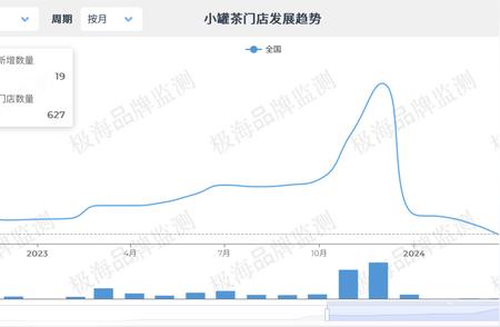 一斤茶叶超6000元！小罐茶创始人回应天价茶叶争议