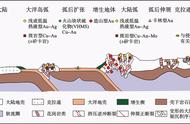 揭秘三大金矿类型成矿特征，探寻黄金宝藏之路